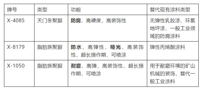 裝飾用聚脲的優(yōu)勢是什么，有哪幾個分類詳細(xì)介紹(圖1)